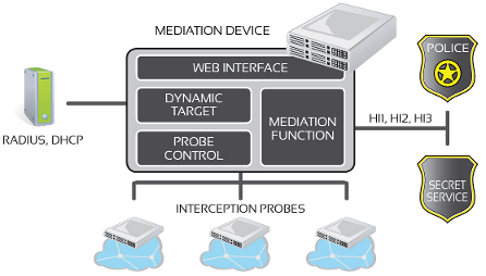 monitoring